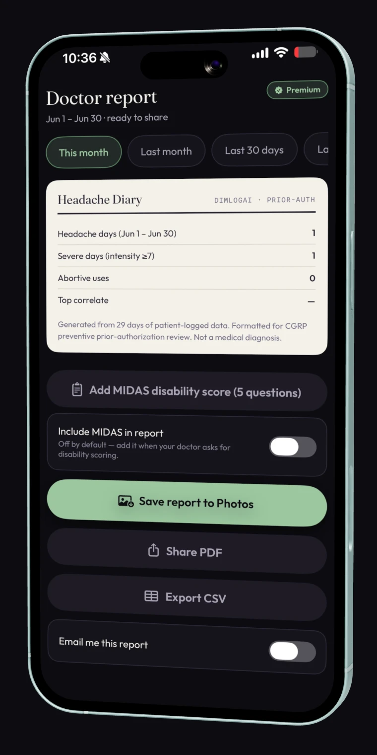 DimLogAI Doctor report screen: a Headache Diary card with headache days, severe days and abortive uses, plus Save to Photos, Share PDF and Export CSV.